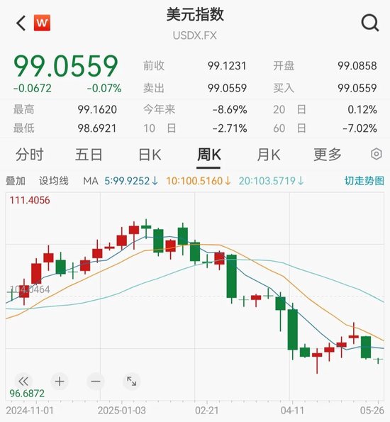 在线炒股配资网 人民币强势！财政部回应穆迪评级